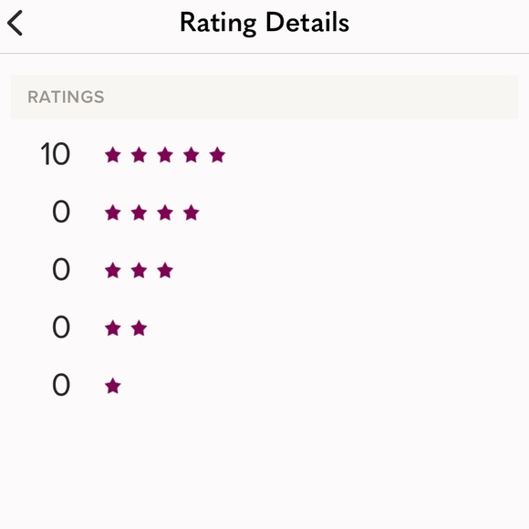 Hello! Closet Info in Description - Picture 2 of 2